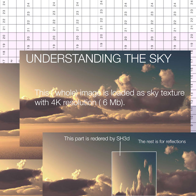 understanding the sky